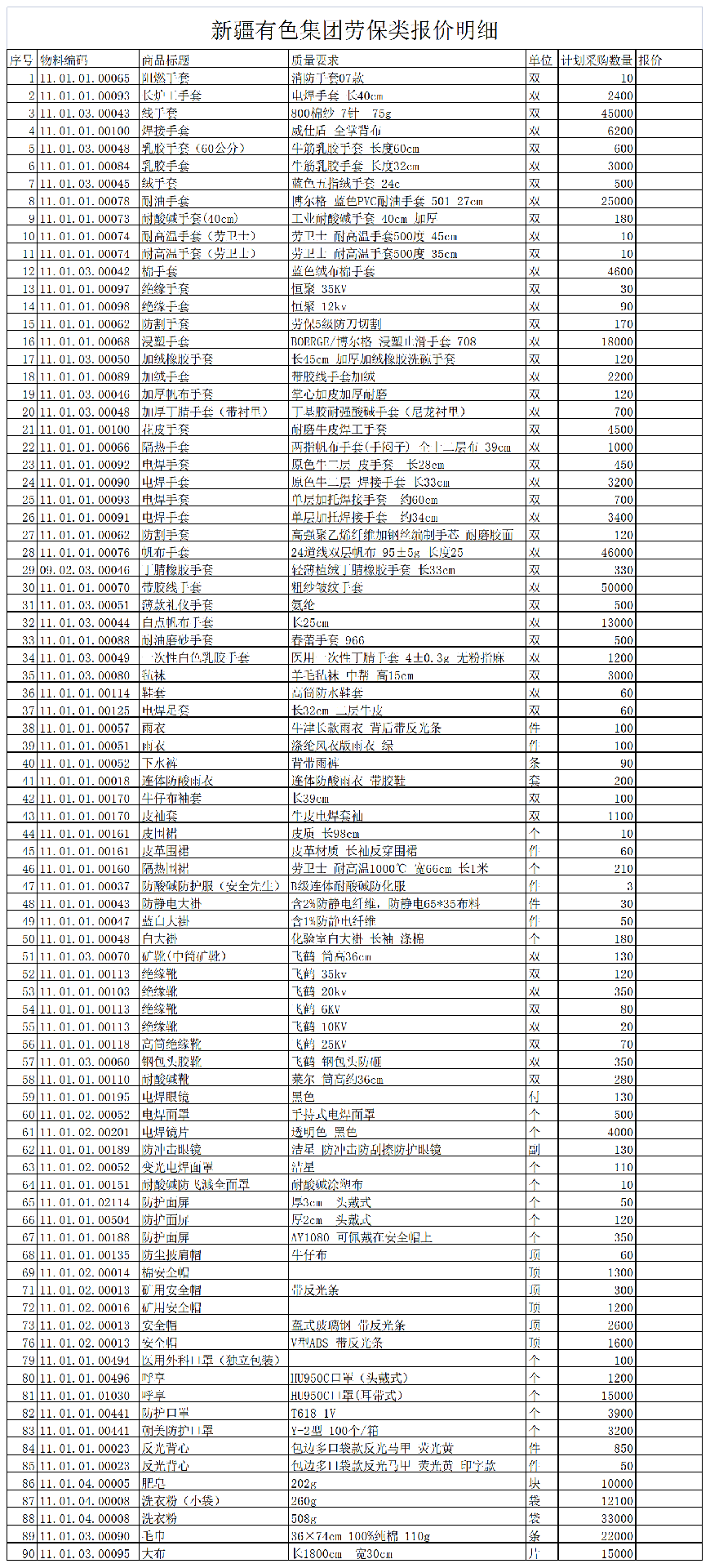 新疆有色集團勞保類報價明細(xì).png