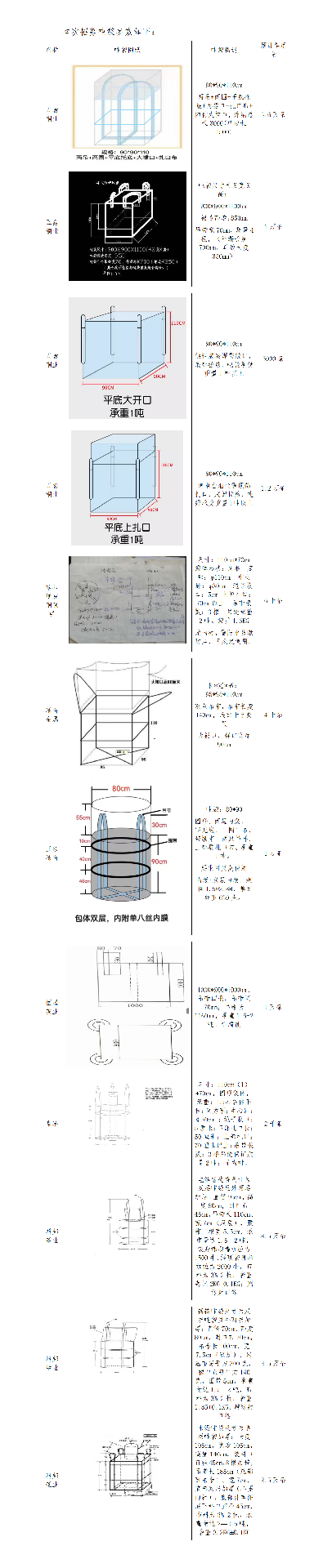 新疆有色集團(tuán)電商平臺(tái)噸袋商家招募公告.png