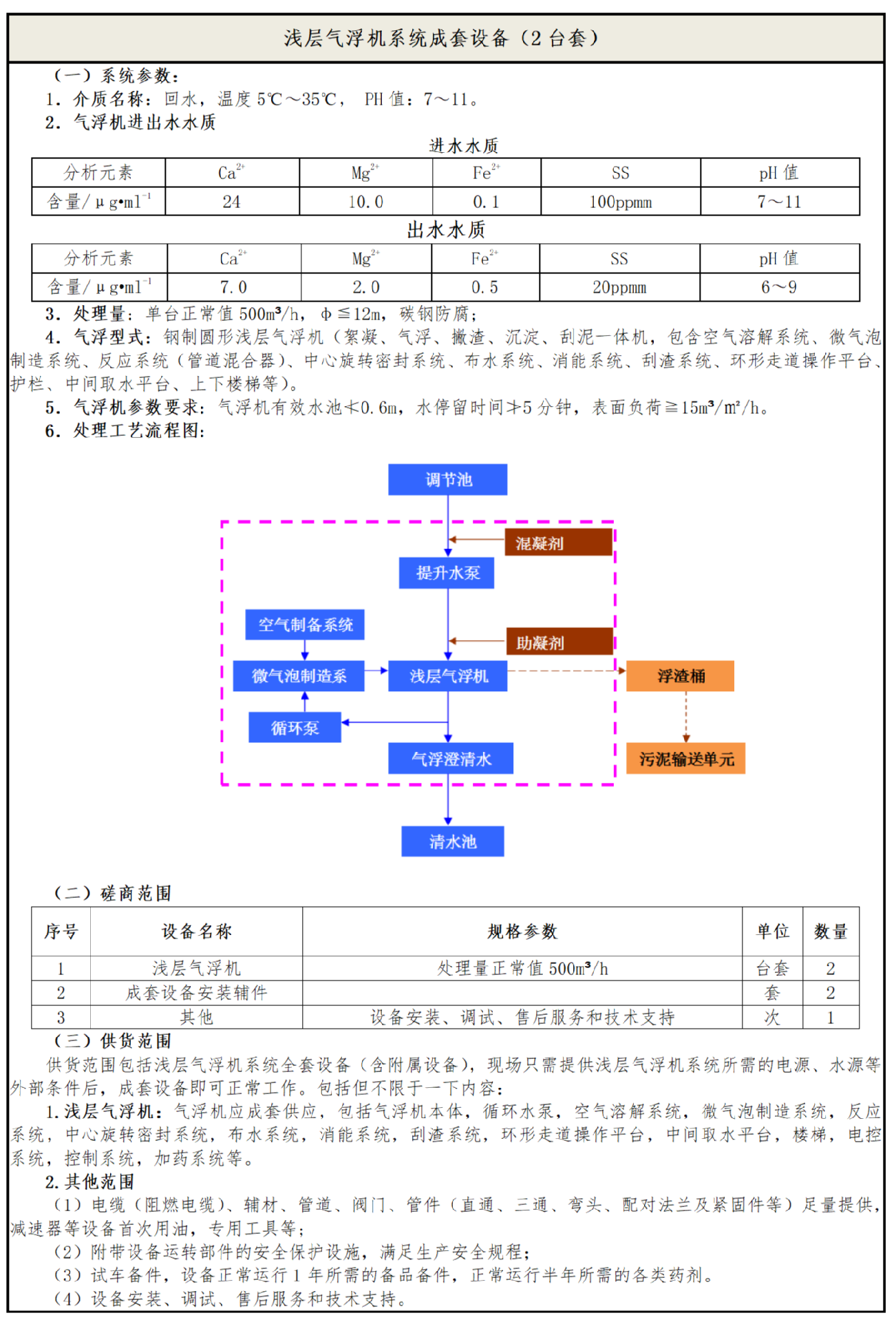 大紅柳灘稀有金屬礦采選冶工程項(xiàng)目300萬t/a采選工程淺層氣浮機(jī)系統(tǒng)成套設(shè)備采購(gòu)項(xiàng)目競(jìng)爭(zhēng)性磋商公告