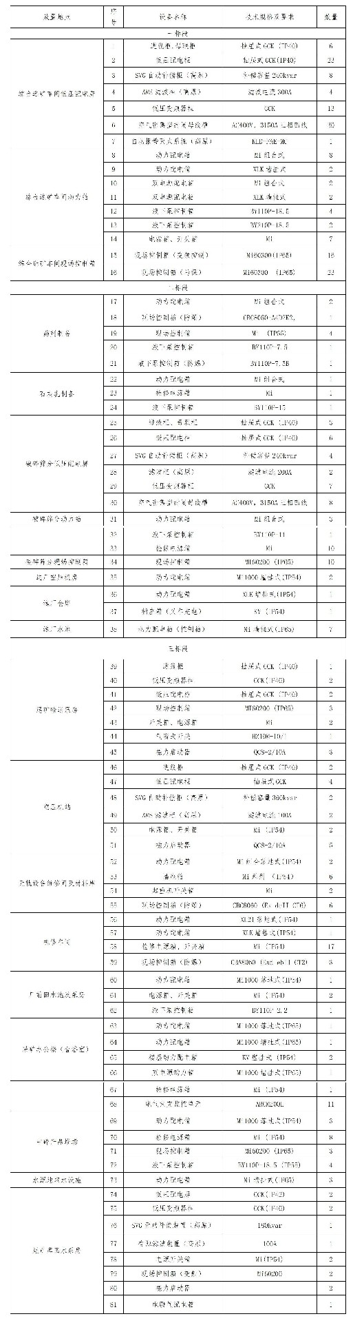 新疆美盛礦業(yè)有限公司礦區(qū)低壓配電設施采購項目招標公告